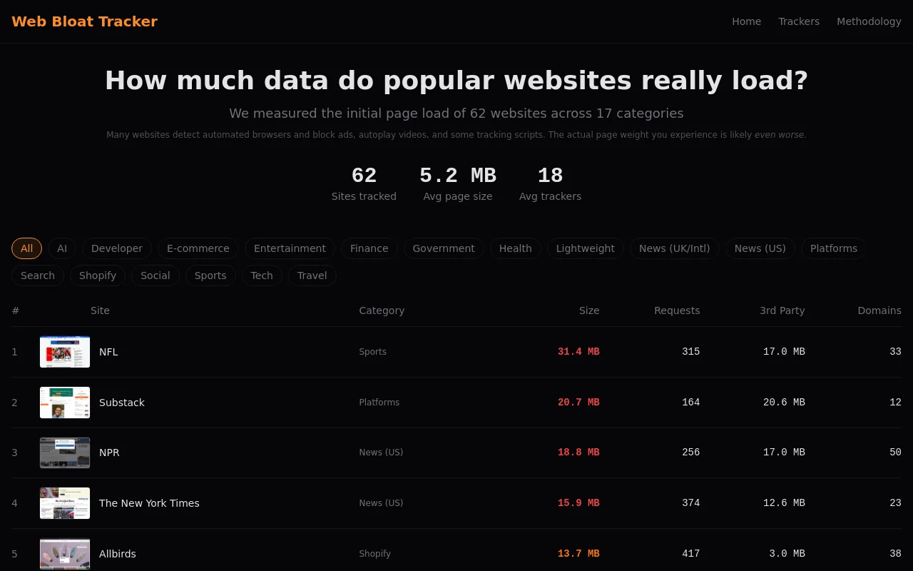 Web Bloat Tracker screenshot